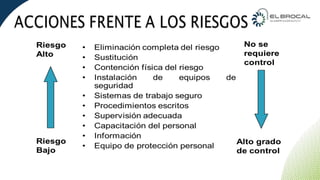 CURSO IPERC CONTINUO PLANTA CONCENTRADORA | PPTX