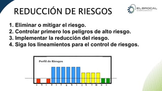 CURSO IPERC CONTINUO PLANTA CONCENTRADORA | PPTX