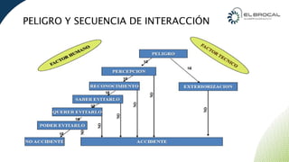CURSO IPERC CONTINUO PLANTA CONCENTRADORA | PPTX