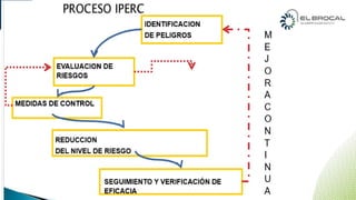 CURSO IPERC CONTINUO PLANTA CONCENTRADORA | PPTX