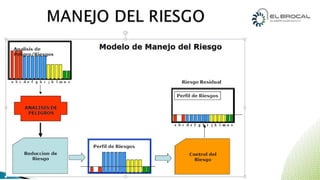 CURSO IPERC CONTINUO PLANTA CONCENTRADORA | PPTX