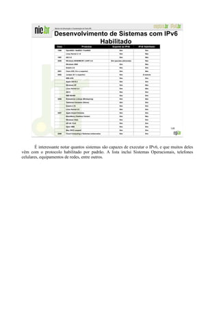 Desenvolvimento de Sistemas com IPv6
                               Habilitado
                   Data                         Produtos            Suporte ao IPv6           IPv6 Habilitado
                    1996   OpenBSD / NetBSD / FreeBSD                        Sim                    Sim

                           Linux Kernel 2.1.6                                Sim                    Não

                    1997   AIX 4.2                                           Sim                    Não

                    2000   Windows 95/98/ME/NT 3.5/NT 4.0          Sim (pacotes adicionais)         Não

                           Windows 2000                                      Sim                    Não

                           Solaris 2.8                                       Sim                    Sim

                    2001   Cisco IOS (12.x e superior)                       Sim                    Não

                    2002   Juniper (5.1 e superior)                          Sim                 A maioria

                           IBM z/OS                                          Sim                    Sim

                           Apple OS/10.3                                     Sim                    Sim
                           Windows XP                                        Sim                    Não

                           Linux Kernel 2.4                                  Sim                    Não
                           AIX 6                                             Sim                    Sim

                           IBM AS/400                                        Sim                    Sim
                    2006   Roteadores Linksys (Mindspring)                   Sim                    Não

                           Telefones Celulares (Vários)                      Sim                    Sim

                           Solaris 2.10                                      Sim                    Sim

                           Linux Kernel 2.6                                  Sim                    Sim

                    2007   Apple Airport Extreme                             Sim                    Sim

                           BlackBerry (Telefone Celular)                     Sim                    Não

                           Windows Vista                                     Sim                    Sim

                           HP-UX 11iv2                                       Sim                    Sim

                           Open VMS                                          Sim                    Sim
                                                                                                                148
                           Mac OS/X Leopard                                  Sim                    Sim
                    2009   Cloud Computing e Sistemas embarcados             Sim                    Sim




        É interessante notar quantos sistemas são capazes de executar o IPv6, e que muitos deles
vêm com o protocolo habilitado por padrão. A lista inclui Sistemas Operacionais, telefones
celulares, equipamentos de redes, entre outros.
 