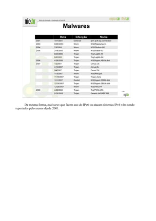 Malwares
                                  Data       Infecção              Nome
               2001         10/1/2001      DOS bot      Ipv4.ipv6.tcp.connection
               2003         9/26//2003     Worm         W32/Raleka!worm
               2004         7/6/2004       Worm         W32/Sbdbot-JW
               2005         2/18/2005      Worm         W32/Sdbot-VJ
                            8/24/2005      Trojan       Troj/LegMir-AT
                            9/5/2005       Trojan       Troj/LegMir-AX
               2006         4/28/2006      Trojan       W32/Agent.ABU!tr.dldr
               2007         1/2/2007       Trojan       Cimuz.CS
                            4/10/2007      Trojan       Cimuz.EL
                            5/4/2007       Trojan       Cimuz.FH
                            11/5/2007      Worm         W32/Nofupat
                            11/15/2007     Trojan       Trojan.Astry
                            12/1/2007      Rootkit      W32/Agent.EZM!tr.dldr
                            12/16/2007     Trojan       W32/Agent.GBU!tr.dldr
                            12/29/2007     Worm         W32/VB-DYF
               2008         4/22/2008      Trojan       Troj/PWS-ARA
                                                                                   150
                            5/29/2008      Trojan       Generic.dx!DAEE3B9




       Da mesma forma, malwares que fazem uso do IPv6 ou atacam sistemas IPv6 vêm sendo
reportados pelo menos desde 2001.
 