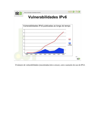 Vulnerabilidades IPv6

         Vulnerabilidades IPv6 publicadas ao longo do tempo
          70


          60



          50



          40                                                                    Total


          30
                                                                                  Não
                                                                               corrigidas
          20


          10


          0

               2000    2001   2002   2003   2004   2005   2006   2007   2008

                                                                                            151




O número de vulnerabilidades (encontradas) deve crescer, com o aumento do uso do IPv6.
 