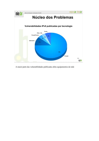 Núcleo dos Problemas

           Vulnerabilidades IPv6 publicadas por tecnologia




                                                                           153




A maior parte das vulnerabilidades publicadas afeta equipamentos de rede
 