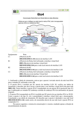 6to4
                     Comunicação Cliente 6to4 com Cliente 6to4 em redes diferentes

              • Note-se que o tráfego na rede local é nativo IPv6, ele é encapsulado
               apenas entre os roteadores 6to4




                                                                                       185




Equipamento            Rota
C1              ::/0 através de R1
                2002:0102:0304:1::/64 através da interface LAN
R1              ::/0 através do Relay 6to4 utilizando a interface virtual 6to4
                2002::/16 através da interface virtual 6to4
                2002:0102:0304:1/64 para a rede local através da interface LAN
R2              ::/0 através de R2
                2002:0102:0305:1:/64 para a rede local através da interface LAN
C2              ::/0 através do Relay 6to4 utilizando a interface virtual 6to4
                2002::/16 através da interface Virtual 6to4
                2002:0102:0305:1:/64 para a rede local através da interface LAN

1- Analisando a tabela de roteamento, nota-se que o pacote é enviado através da rede local IPv6
para o roteador R1 utilizando a rota ::/0;
2- O pacote IPv6 é recebido por R1 através da interface LAN. R1 verifica sua tabela de
roteamento e descobre que deve enviar o pacote para a sua interface virtual 6to4 (rota para rede
2002::/16). Nesta interface o pacote IPv6 é encapsulado em um pacote IPv4 (protocolo tipo 41)
que é endereçado ao roteador R2 (endereço extraído do endereço IPv6 do destinatário do pacote
original);
3- O pacote IPv6 encapsulado em IPv4 é recebido por R2 através da sua interface IPv4 ou WAN.
Como o pacote é do tipo 41, ele é encaminhado à interface virtual 6to4, que o desencapsula.
Consultando a sua tabela de roteamento, R2 descobre que o pacote é destinado à sua rede local
2002:0102:03:05:1::/64, sendo assim, ele encaminha através da sua rede local o pacote IPv6 ao
computador C2.
        Nos passos seguintes o sistema de comunicação é o mesmo, mudando apenas a direção de
encaminhamento do pacote.
 