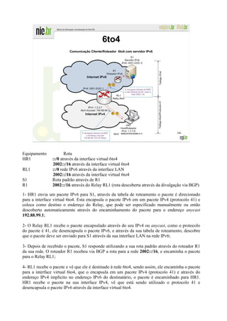 6to4
                         Comunicação Cliente/Roteador 6to4 com servidor IPv6




                                                        2002:0102:0308:1::1        186




Equipamento            Rota
HR1             ::/0 através da interface virtual 6to4
                2002::/16 através da interface virtual 6to4
RL1             ::/0 rede IPv6 através da interface LAN
                2002::/16 através da interface virtual 6to4
S1              Rota padrão através de R1
R1              2002::/16 através do Relay RL1 (rota descoberta através da divulgação via BGP)

1- HR1 envia um pacote IPv6 para S1, através da tabela de roteamento o pacote é direcionado
para a interface virtual 6to4. Esta encapsula o pacote IPv6 em um pacote IPv4 (protocolo 41) e
coloca como destino o endereço do Relay, que pode ser especificado manualmente ou então
descoberto automaticamente através do encaminhamento do pacote para o endereço anycast
192.88.99.1;

2- O Relay RL1 recebe o pacote encapsulado através do seu IPv4 ou anycast, como o protocolo
do pacote é 41, ele desencapsula o pacote IPv6, e através da sua tabela de roteamento, descobre
que o pacote deve ser enviado para S1 através da sua interface LAN na rede IPv6;

3- Depois de recebido o pacote, S1 responde utilizando a sua rota padrão através do roteador R1
da sua rede. O roteador R1 recebeu via BGP a rota para a rede 2002::/16, e encaminha o pacote
para o Relay RL1;

4- RL1 recebe o pacote e vê que ele é destinado à rede 6to4, sendo assim, ele encaminha o pacote
para a interface virtual 6to4, que o encapsula em um pacote IPv4 (protocolo 41) e através do
endereço IPv4 implícito no endereço IPv6 do destinatário, o pacote é encaminhado para HR1.
HR1 recebe o pacote na sua interface IPv4, vê que está sendo utilizado o protocolo 41 e
desencapsula o pacote IPv6 através da interface virtual 6to4.
 