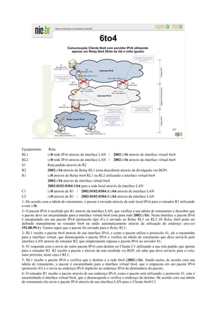 6to4
                              Comunicação Cliente 6to4 com servidor IPv6 utilizando
                                apenas um Relay 6to4 (Rota de ida e volta iguais):




                                                                                                     187




Equipamento        Rota
RL1               ::/0 rede IPv6 através da interface LAN / 2002::/16 através da interface virtual 6to4
RL2               ::/0 rede IPv6 através da interface LAN / 2002::/16 através da interface virtual 6to4
S1                Rota padrão através de R2
R2                2002::/16 através do Relay RL1 (rota descoberta através da divulgação via BGP)
R1                ::/0 através do Relay 6to4 RL1 ou RL2 utilizando a interface virtual 6to4
                  2002::/16 através da interface virtual 6to4
                  2002:0102:0304:1/64 para a rede local através da interface LAN
C1                ::/0 através de R1 / 2002:0102:0304:1::/64 através da interface LAN
C2                ::/0 através de R1 / 2002:0102:0304:1::/64 através da interface LAN
1- De acordo com a tabela de roteamento, o pacote é enviado através da rede local IPv6 para o roteador R1 utilizando
a rota ::/0;
2- O pacote IPv6 é recebido por R1 através da interface LAN, que verifica a sua tabela de roteamento e descobre que
o pacote deve ser encaminhado para a interface virtual 6to4 (rota para rede 2002::/16). Nesta interface o pacote IPv6
é encapsulado em um pacote IPv4 (protocolo tipo 41) é enviado ao Relay RL1 ou RL2 (O Relay 6to4 pode ser
definido manualmente no roteador 6to4 ou então automaticamente através da utilização do endereço anycast
192.88.99.1). Vamos supor que o pacote foi enviado para o Relay RL1;
3- RL1 recebe o pacote 6to4 através de sua interface IPv4, e como o pacote utiliza o protocolo 41, ele o encaminha
para a interface virtual, que desencapsula o pacote IPv6 e verifica na tabela de roteamento que deve enviá-lo pela
interface LAN através do roteador R2, que simplesmente repassa o pacote IPv6 ao servidor S1;
4- S1 responde com o envio de outro pacote IPv6 com destino ao Cliente C1 utilizando a sua rota padrão que aponta
para o roteador R2. R2 recebe o pacote e através da rota recebida via BGP, ele sabe que deve enviá-lo para o relay
mais próximo, neste caso é RL1;
5- RL1 recebe o pacote IPv6 e verifica que o destino é a rede 6to4 (2002::/16). Sendo assim, de acordo com sua
tabela de roteamento, o pacote é encaminhado para a interface virtual 6to4, que o empacota em um pacote IPv4
(protocolo 41) e o envia ao endereço IPv4 implícito no endereço IPv6 do destinatário do pacote;
6- O roteador R1 recebe o pacote através de seu endereço IPv4, como o pacote está utilizando o protocolo 41, este é
encaminhado à interface virtual 6to4, que o desencapsula e verifica o endereço de destino. De acordo com sua tabela
de roteamento ela envia o pacote IPv6 através da sua interface LAN para o Cliente 6to4 C1.
 