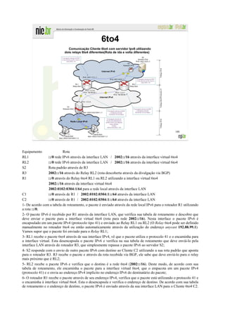6to4
                              Comunicação Cliente 6to4 com servidor Ipv6 utilizando
                            dois relays 6to4 diferentes(Rota de ida e volta diferentes)




                                                                                                     188




Equipamento                 Rota
RL1               ::/0 rede IPv6 através da interface LAN / 2002::/16 através da interface virtual 6to4
RL2               ::/0 rede IPv6 através da interface LAN / 2002::/16 através da interface virtual 6to4
S2                Rota padrão através de R3
R3                2002::/16 através do Relay RL2 (rota descoberta através da divulgação via BGP)
R1                ::/0 através do Relay 6to4 RL1 ou RL2 utilizando a interface virtual 6to4
                  2002::/16 através da interface virtual 6to4
                  2002:0102:0304:1/64 para a rede local através da interface LAN
C1                ::/0 através de R1 / 2002:0102:0304:1::/64 através da interface LAN
C2                ::/0 através de R1 / 2002:0102:0304:1::/64 através da interface LAN
1- De acordo com a tabela de roteamento, o pacote é enviado através da rede local IPv6 para o roteador R1 utilizando
a rota ::/0;
2- O pacote IPv6 é recebido por R1 através da interface LAN, que verifica sua tabela de roteamento e descobre que
deve enviar o pacote para a interface virtual 6to4 (rota para rede 2002::/16). Nesta interface o pacote IPv6 é
encapsulado em um pacote IPv4 (protocolo tipo 41) e enviado ao Relay RL1 ou RL2 (O Relay 6to4 pode ser definido
manualmente no roteador 6to4 ou então automaticamente através da utilização do endereço anycast 192.88.99.1).
Vamos supor que o pacote foi enviado para o Relay RL1;
3- RL1 recebe o pacote 6to4 através de sua interface IPv4, vê que o pacote utiliza o protocolo 41 e o encaminha para
a interface virtual. Esta desencapsula o pacote IPv6 e verifica na sua tabela de roteamento que deve enviá-lo pela
interface LAN através do roteador R3, que simplesmente repassa o pacote IPv6 ao servidor S2;
4- S2 responde com o envio de outro pacote IPv6 com destino ao Cliente C2 utilizando a sua rota padrão que aponta
para o roteador R3. R3 recebe o pacote e através da rota recebida via BGP, ele sabe que deve enviá-lo para o relay
mais próximo que é RL2;
5- RL2 recebe o pacote IPv6 e verifica que o destino é a rede 6to4 (2002::/16). Deste modo, de acordo com sua
tabela de roteamento, ele encaminha o pacote para a interface virtual 6to4, que o empacota em um pacote IPv4
(protocolo 41) e o envia ao endereço IPv4 implícito no endereço IPv6 do destinatário do pacote;
6- O roteador R1 recebe o pacote através de seu endereço IPv4, verifica que o pacote está utilizando o protocolo 41 e
o encaminha à interface virtual 6to4. Esta o desencapsula e verifica o endereço de destino. De acordo com sua tabela
de roteamento e o endereço de destino, o pacote IPv6 é enviado através da sua interface LAN para o Cliente 6to4 C2.
 