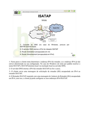ISATAP
                                              Início




              1- Consulta ao DNS        (no    caso    do   Windows,   procura   por
              ISATAP.domínio-local)
              2- O servidor DNS retorna o IPv4 do roteador ISATAP
              3- Router Solicitation (encapsulada em v4)
                                                                                       192
              4- Router Advertisement (encapsulada em IPv4)



1- Neste passo o cliente tenta determinar o endereço IPv4 do roteador, se o endereço IPv4 já não
estiver determinado na sua configuração. No caso do Windows ele tenta por padrão resolver o
nome ISATAP e ISATAP.domínio-local via resolução local ou servidor DNS;
2- O servidor DNS retorna o IPv4 do roteador ISATAP (se for o caso);
3- O cliente envia uma mensagem de solicitação de roteador (RS) encapsulada em IPv4 ao
roteador ISATAP;
4- O Roteador ISATAP responde com uma mensagem de Anúncio de Roteador (RA) encapsulada
em IPv4, com isso, o cliente já pode configurar os seus endereços IPv6/ISATAP.
 