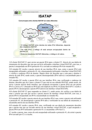 ISATAP
            Comunicação entre clientes ISATAP em redes diferentes




              ●
               O tráfego ISATAP entre clientes de redes IPv4 diferentes, depende
              dos roteadores ISATAP.
              ●
                Na rede IPv4, o tráfego v6 está sempre encapsulado dentro de
              pacotes v4.
              ●
                  Entre os roteadores ISATAP diferentes, o tráfego é v6 nativo.     194




1.O cliente ISATAP C1 quer enviar um pacote IPv6 para o cliente C2. Através de sua tabela de
roteamento ele descobre que tem que enviá-lo utilizando a interface virtual ISATAP, com isso, o
pacote é encapsulado em IPv4 (protocolo 41) e enviado ao endereço IPv4 do roteador R1;
2.O roteador R1 recebe o pacote através de sua interface IPv4, mas, como o pacote IPv6 está
encapsulado utilizando o protocolo 41, ele o desencapsula (utilizando a interface virtual ISATAP)
 e verifica o endereço IPv6 do destino. Depois disso ele descobre que a rota para o destino é
através da rede IPv6, sendo assim, o pacote desencapsulado (IPv6 nativo) é encaminhado para o
roteador R2;
3.O roteador R2 recebe o pacote IPv6 em sua interface IPv6, mas verificando o endereço de
destino, descobre que ele é para o cliente C2 que está na sua subrede ISATAP, sendo assim, ele
envia o pacote através desta interface, que encapsula novamente o pacote IPv6 em um pacote
IPv4 e o envia a C2 (baseado no IPv4 que está implícito no IPv6). O cliente ISATAP C1 recebe o
pacote IPv4 e desencapsula o pacote IPv6 (através da interface virtual ISATAP);
4.O cliente ISATAP C2 quer responder ao cliente C1, sendo assim, ele verifica a sua tabela de
rotas e conclui que tem que enviar o pacote através da interface virtual ISATAP, com isso, o
pacote IPv6 é encapsulado em IPv4 e encaminhado ao roteador R2;
5.O roteador R2 recebe o pacote através de sua interface IPv4, mas, como o pacote está utilizando
o protocolo 41, ele desencapsula o pacote IPv6 dele e verificando na sua tabela de roteamento, o
encaminha através da sua interface IPv6;
6.O roteador R1 recebe o pacote IPv6, mas, verificando em sua tabela de roteamento descobre
que o pacote tem que ser enviado através de sua interface virtual ISATAP, a qual encapsula o
pacote IPv6 em IPv4 utilizando o protocolo 41 e o encaminha o IPv4 de C1;
C1 recebe o pacote, mas, como ele está encapsulado utilizando o protocolo 41, ele extrai o pacote
IPv6 enviado por C2 e o recebe.
 