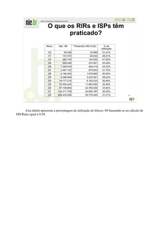 O que os RIRs e ISPs têm
                              praticado?
                      Bloco    Qtd. /48     Threshold (HD=0,94)      % de
                                                                   Utilização
                       /32         65.536                 33.689    51,41%
                       /31        131.072                 64.634    49,31%
                       /30        262.144                124.002    47,30%
                       /29        524.288                237.901    45,38%
                       /28      1.048.576                456.419    43,53%
                       /27      2.097.152                875.653    41,75%
                       /26      4.194.304              1.679.965    40,05%
                       /25      8.388.608              3.223.061    38,42%
                       /24     16.777.216              6.183.533    36,86%
                       /23     33.554.432             11.863.283    35,36%
                       /22     67.108.864             22.760.044    33,92%
                       /21    134.217.728             43.665.787    32,53%
                       /20    268.435.456             83.774.045    31,21%        77




     Esta tabela apresenta a porcentagem de utilização de blocos /48 baseando-se no cálculo do
HD-Ratio igual a 0,94.
 