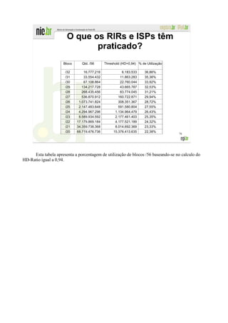 O que os RIRs e ISPs têm
                              praticado?
                     Bloco      Qtd. /56      Threshold (HD=0,94) % de Utilização

                      /32        16.777.216             6.183.533     36,86%
                      /31        33.554.432            11.863.283     35,36%
                      /30        67.108.864            22.760.044     33,92%
                      /29       134.217.728            43.665.787     32,53%
                      /28       268.435.456            83.774.045     31,21%
                      /27       536.870.912           160.722.871     29,94%
                      /26     1.073.741.824           308.351.367     28,72%
                      /25     2.147.483.648           591.580.804     27,55%
                      /24     4.294.967.296         1.134.964.479     26,43%
                      /23     8.589.934.592         2.177.461.403     25,35%
                      /22    17.179.869.184         4.177.521.189     24,32%
                      /21    34.359.738.368         8.014.692.369     23,33%
                      /20    68.719.476.736        15.376.413.635     22,38%
                                                                                    78




     Esta tabela apresenta a porcentagem de utilização de blocos /56 baseando-se no calculo do
HD-Ratio igual a 0,94.
 