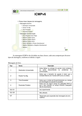 ICMPv6
             ●
                 Possui duas classes de mensagens:
                 ●
                     Mensagens de Erro
                      ●
                          Destination Unreachable
                      ●
                          Packet Too Big
                      ●
                          Time Exceeded
                      ●
                          Parameter Problem
                 ●
                     Mensagens de Informação
                      ●
                          Echo Request e Echo Reply
                      ●
                          Multicast Listener Query
                      ●
                          Multicast Listener Report
                      ●
                          Multicast Listener Done
                      ●
                          Router Solicitation e Router Advertisement
                      ●
                          Neighbor Solicitation e Neighbor Advertisement
                      ●
                          Redirect...
                                                                                               90




       As mensagens ICMPv6 são divididas em duas classes, cada uma composta por diversos
tipos de mensagens, conforme as tabelas a seguir:


Mensagens de Erro:
  Tipo           Nome                                                      Descrição
                                                          Indica falhas na entrega do pacote como endereço
   1             Destination Unreachable                  ou porta desconhecida ou problemas na
                                                          comunicação.

                                                          Indica que o tamanho do pacote é maior que a
   2             Packet Too Big                           Unidade Máxima de Transito (MTU) de um enlace.


   3             Time Exceeded                            Indica que o Limite de Encaminhamento ou o tempo
                                                          de remontagem do pacote foi excedido.
                                                          Indica erro em algum campo do cabeçalho IPv6 ou
   4             Parameter Problem                        que o tipo indicado no campo Próximo Cabeçalho
                                                          não foi reconhecido.

  100-101                                                 Uso experimental

  102-126                                                 Não utilizado

  127                                                      Reservado para expansão das mensagens de erro
                                                           ICMPv6
 