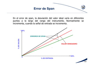 Curso ISA Instrumentacion Basica Completo.pdf