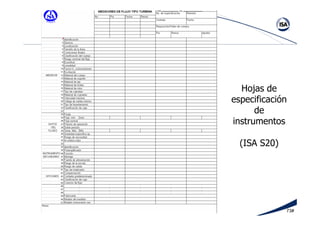 Curso ISA Instrumentacion Basica Completo.pdf
