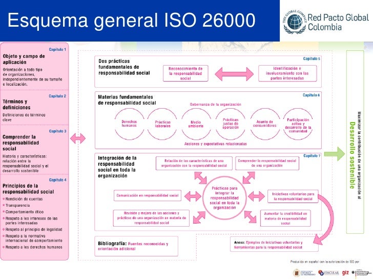 DESCARGAR NORMA ISO 26000 PDF