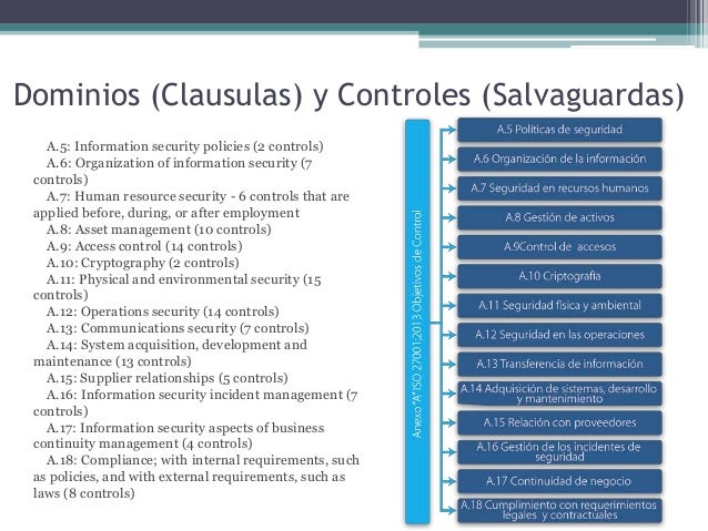 Resultado de imagen de clausulas de control ISO 27002