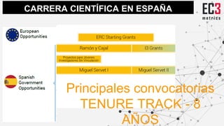 Principales convocatorias
TENURE TRACK - 8
AÑOS
CARRERA CIENTÍFICA EN ESPAÑA
 