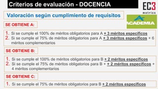 Valoración según cumplimiento de requisitos
1. Si se cumple el 100% de méritos obligatorios para A + 3 méritos específicos...