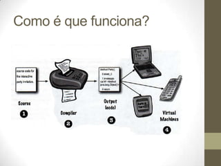 Como é que funciona?
 