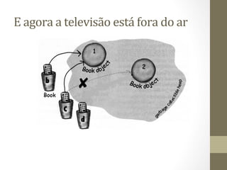 E	
  agora	
  a	
  televisão	
  está	
  fora	
  do	
  ar	
  
 