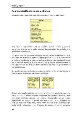 Clases y objetos
32
Representación de clases y objetos
Representación de la clase vehículo utilizando un diagrama de clases.
Una clase se representa como un recuadro dividido en tres partes: el
nombre de la clase en la parte superior, la declaración de atributos y la
declaración de métodos.
El código Java de una clase se divide en dos partes, la declaración y su
definición. La declaración comienza por la palabra class y a continuación
se indica el nombre de la clase. La definición de una clase queda delimitada
por la llave de inicio { y la llave de fin }. En el bloque de definición de la
clase se declaran los atributos de los objetos y los métodos que definen su
comportamiento.
Los objetos se representan como cajas que indican el nombre del objeto, la
clase a la que pertenecen y el estado del objeto.
En este ejemplo, los objetos vehiculo1 y vehiculo2 son instancias de la
clase Vehiculo. Ambos objetos comparten los mismos atributos, pero
almacenan distintos valores. Los valores almacenados en un objeto
representan su estado. El estado del objeto vehiculo1 almacena los
valores: matricula “4050 ABJ”, marca “VW”, modelo “GTI”, color “Blanco”,
tarifa 100.0 y disponible true. El estado del objeto vehiculo2 almacena
 