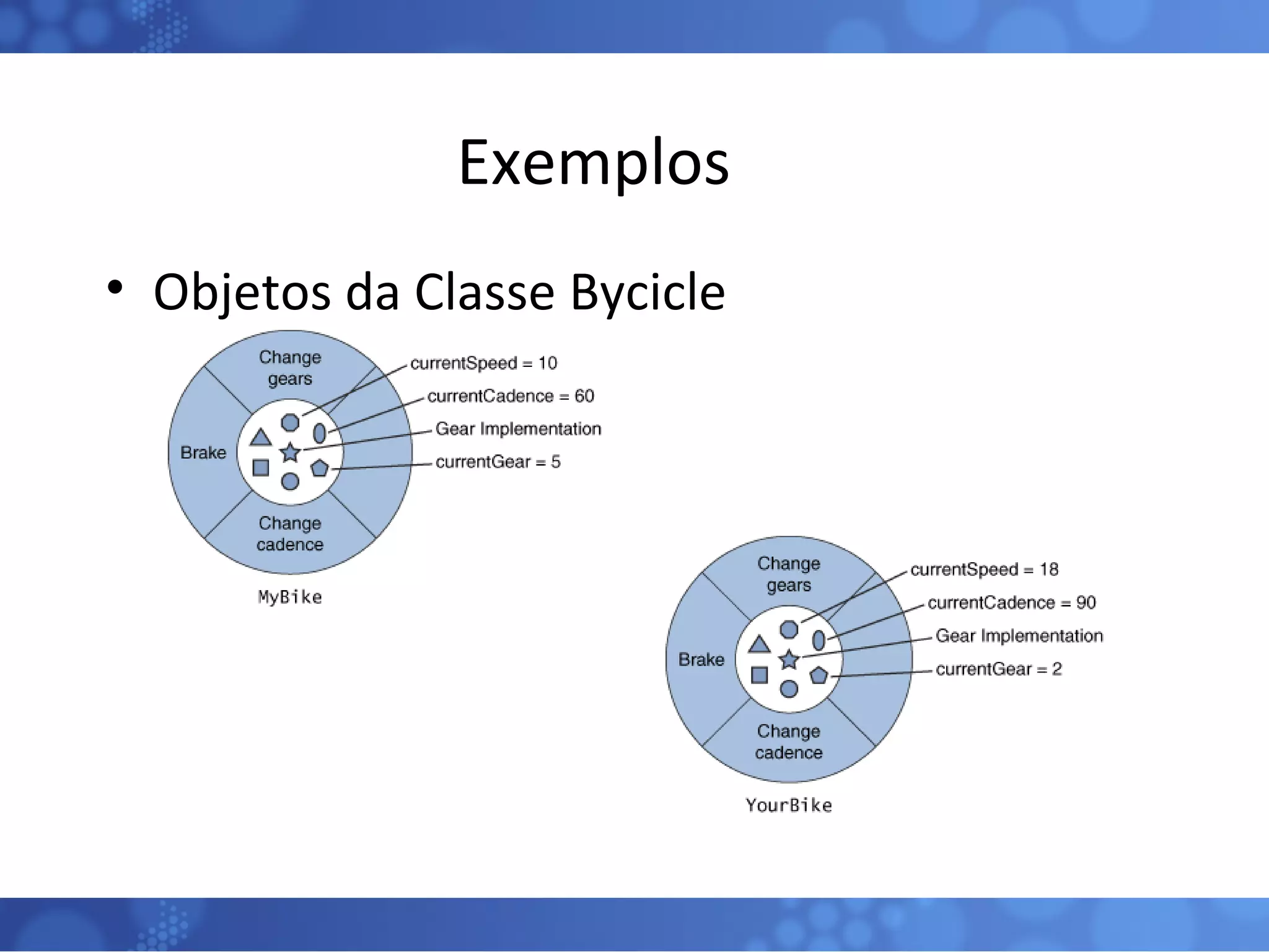 Exemplos Objetos da Classe Bycicle 