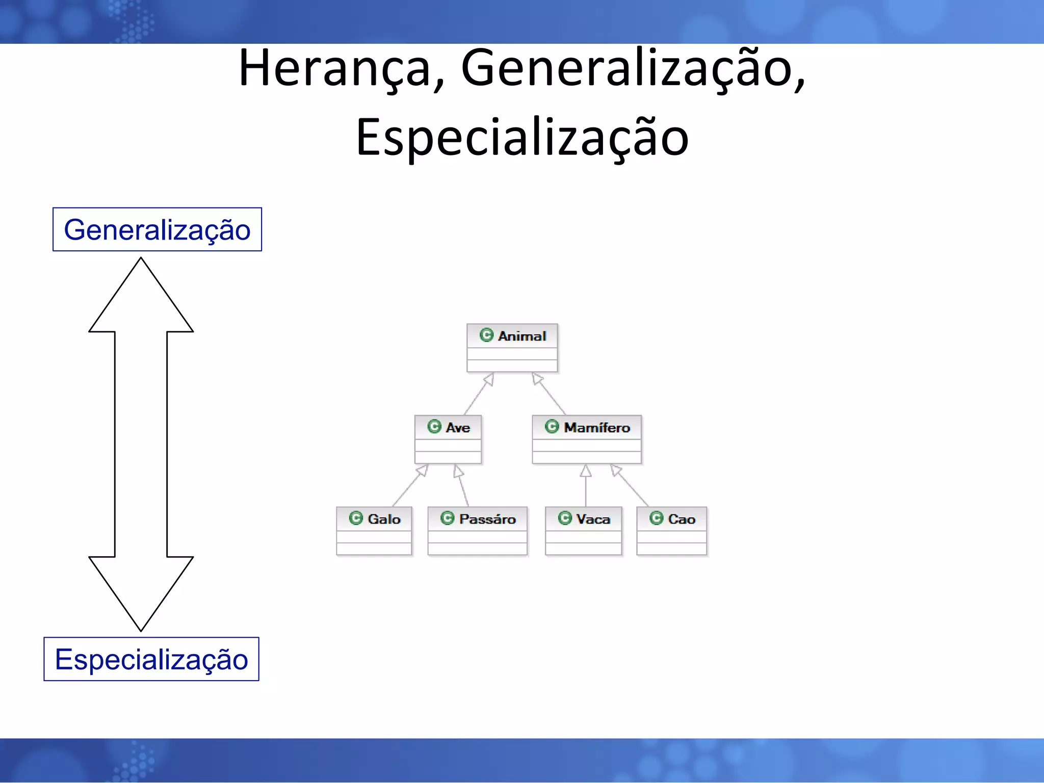 Herança, Generalização, Especialização Generalização Especialização 
