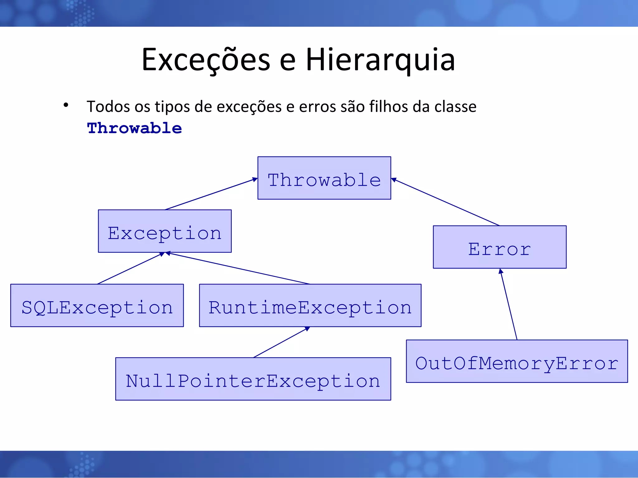 Exceções e Hierarquia Todos os tipos de exceções e erros são filhos da classe  Throwable Throwable Exception Error RuntimeException NullPointerException OutOfMemoryError SQLException 