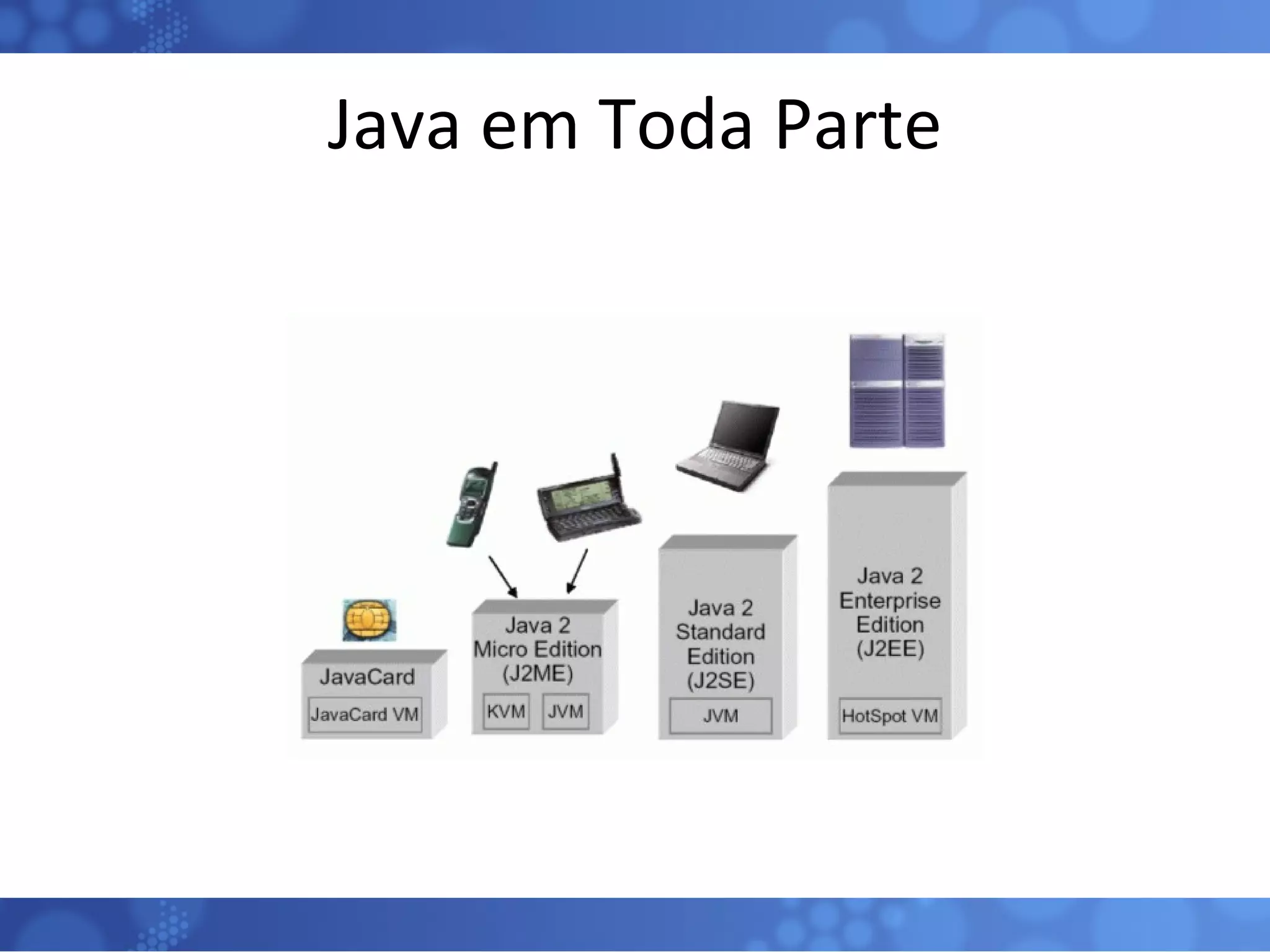 Java em Toda Parte 