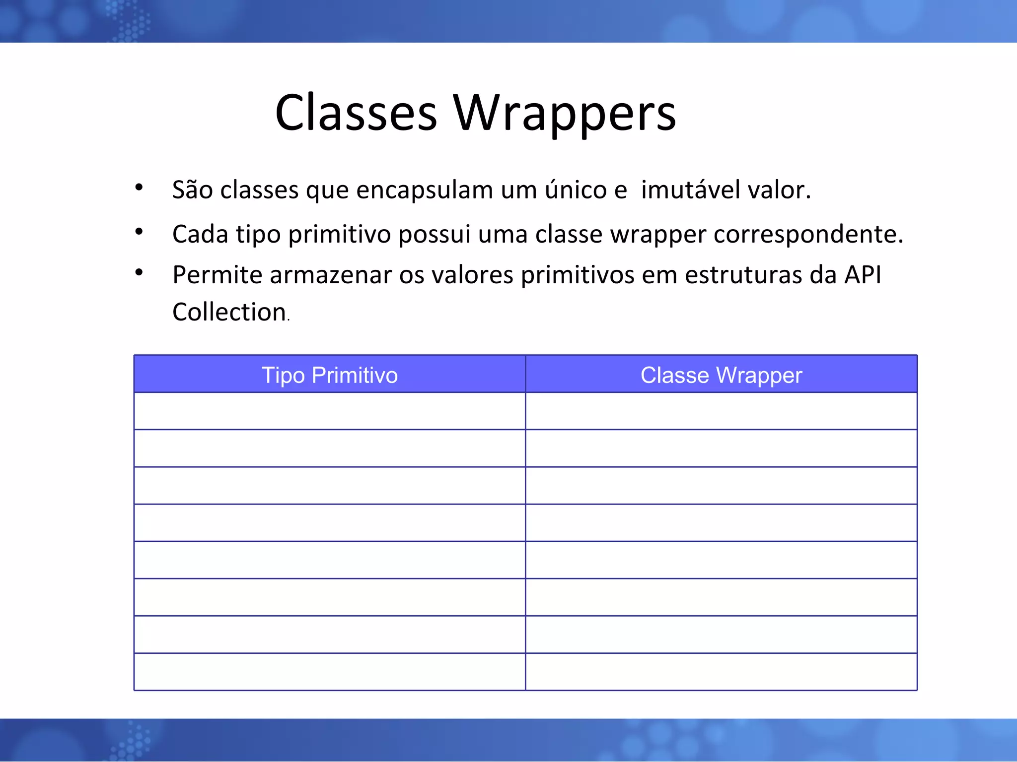 Classes Wrappers São classes que encapsulam um único e  imutável valor. Cada tipo primitivo possui uma classe wrapper correspondente. Permite armazenar os valores primitivos em estruturas da API Collection . Tipo Primitivo Classe Wrapper boolean Boolean byte Byte char Char short Short int Integer long Long float Float double Double 