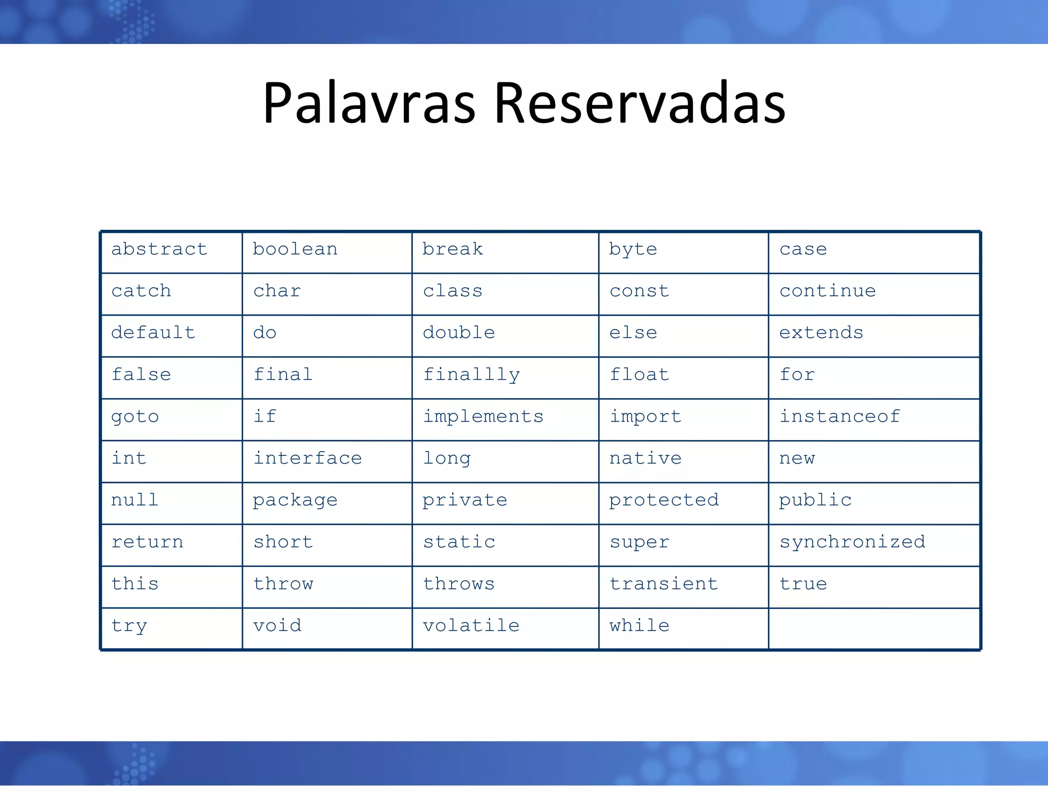 Palavras Reservadas while volatile void try true transient throws throw this synchronized super static short return public protected private package null new native long interface int instanceof import implements if goto for float finallly final false extends else double do default continue const class char catch case byte break boolean abstract 