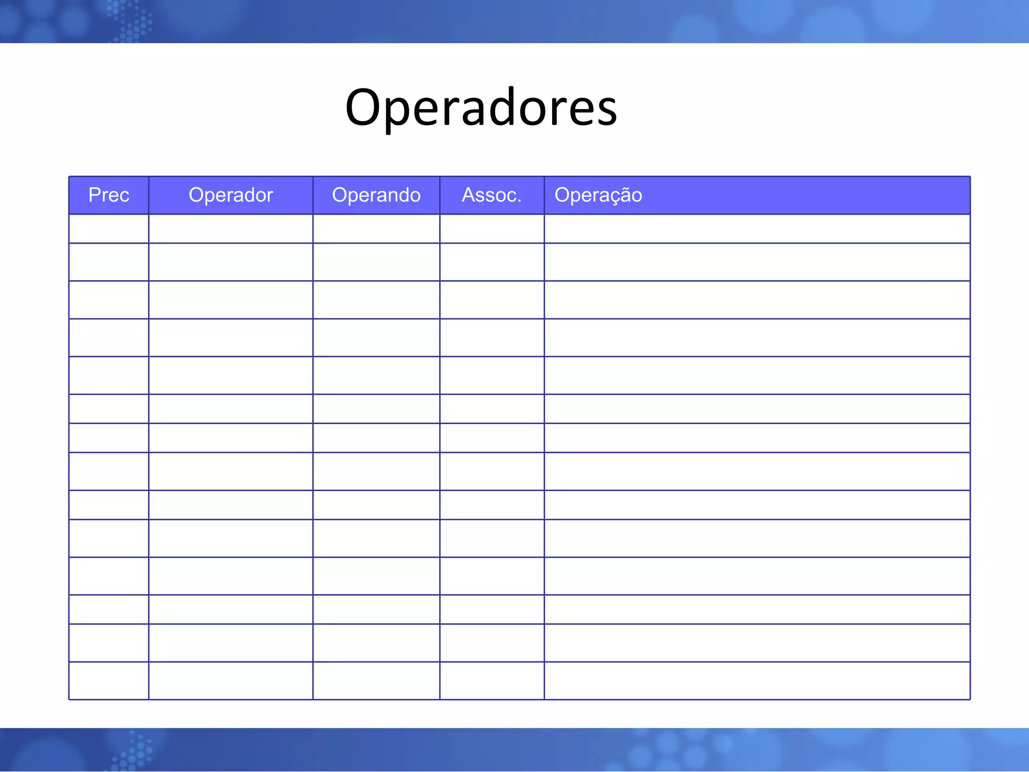 Operadores Prec Operador Operando Assoc. Operação 1 ++ , -- A D In/decremento unário + , - A D Mais/menos unário (sinal) ~ I D Complemento de 1 ! B D Complemento lógico (not) (tipo) O D “ cast” 2 *, /, %  A,A E Multiplicação, divisão, modulo 3 + , - A,A E Adição, subtração + S,S E Concatenação de strings 4 << I,I E Shift left >> I,I E Shift right >>> I,I E Shift right sem sinal 5 <, <= A,A E Menor que, menor ou igual a > , >= A,A E Maior que, maior ou igual a instanceof O,C E Comparação de tipos 