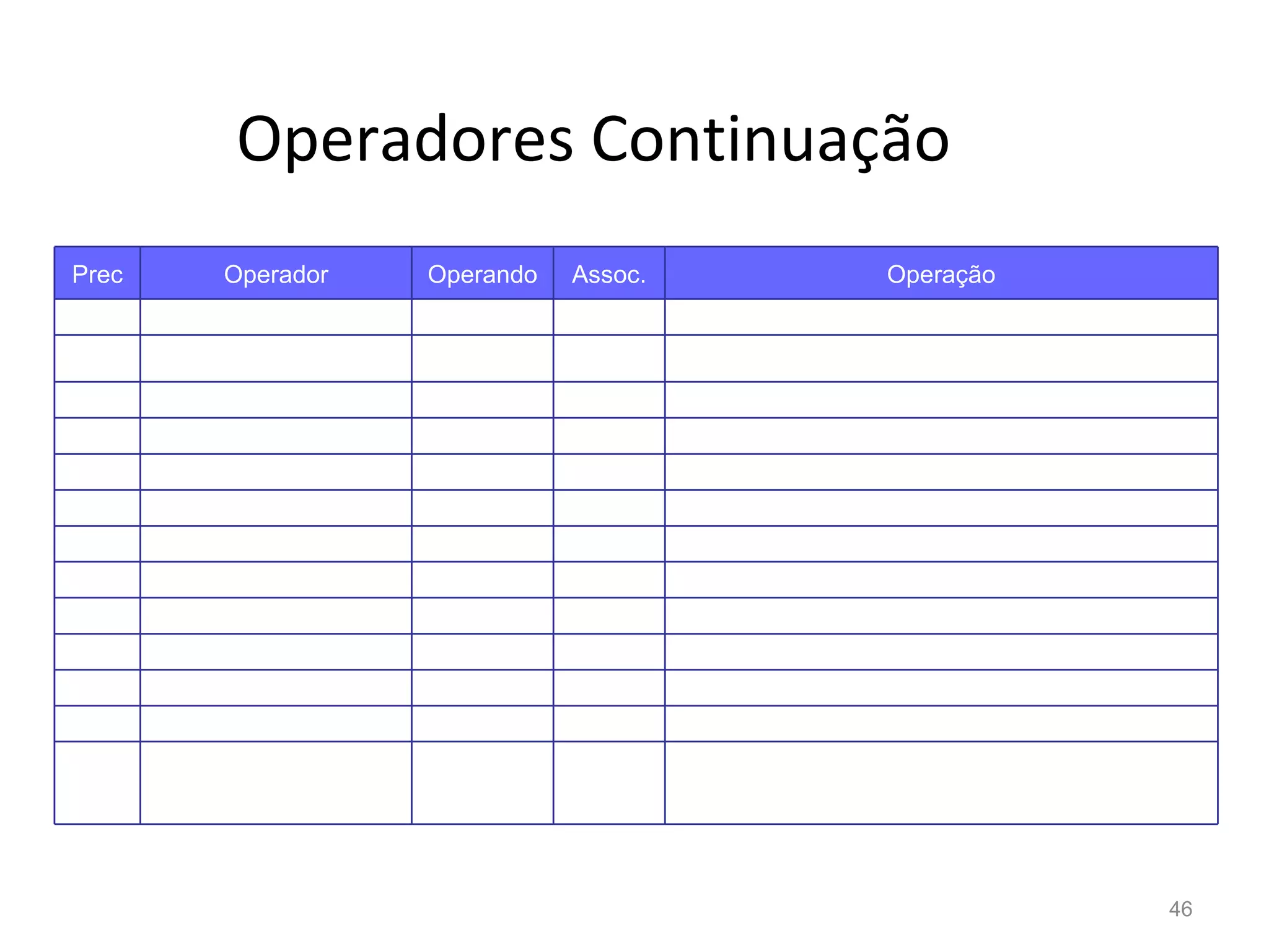 Operadores Continuação Prec Operador Operando Assoc. Operação 6 ==, != P,P E Igual/diferente (valores) ==, != O,O E Igual/diferente (referência ao objeto) 7 & I,I E E (bits) & B,B E E (lógico) 8 ^ I,I E XOR (bits) ^ B,B E XOR (lógico) 9 | T,T E OU (bits) | B,B E OU (lógico) 10 && B,B E E (lógico) 11 || B,B E OU (lógico) 12 ?: B,Q,Q] E Operador condicional (ternário) 13 = V,Q D Atribuição *=, /=, %=, +=, -=, <<=, >>=, >>>=, &=, ^=, |= V,Q D Atribuição com operação 
