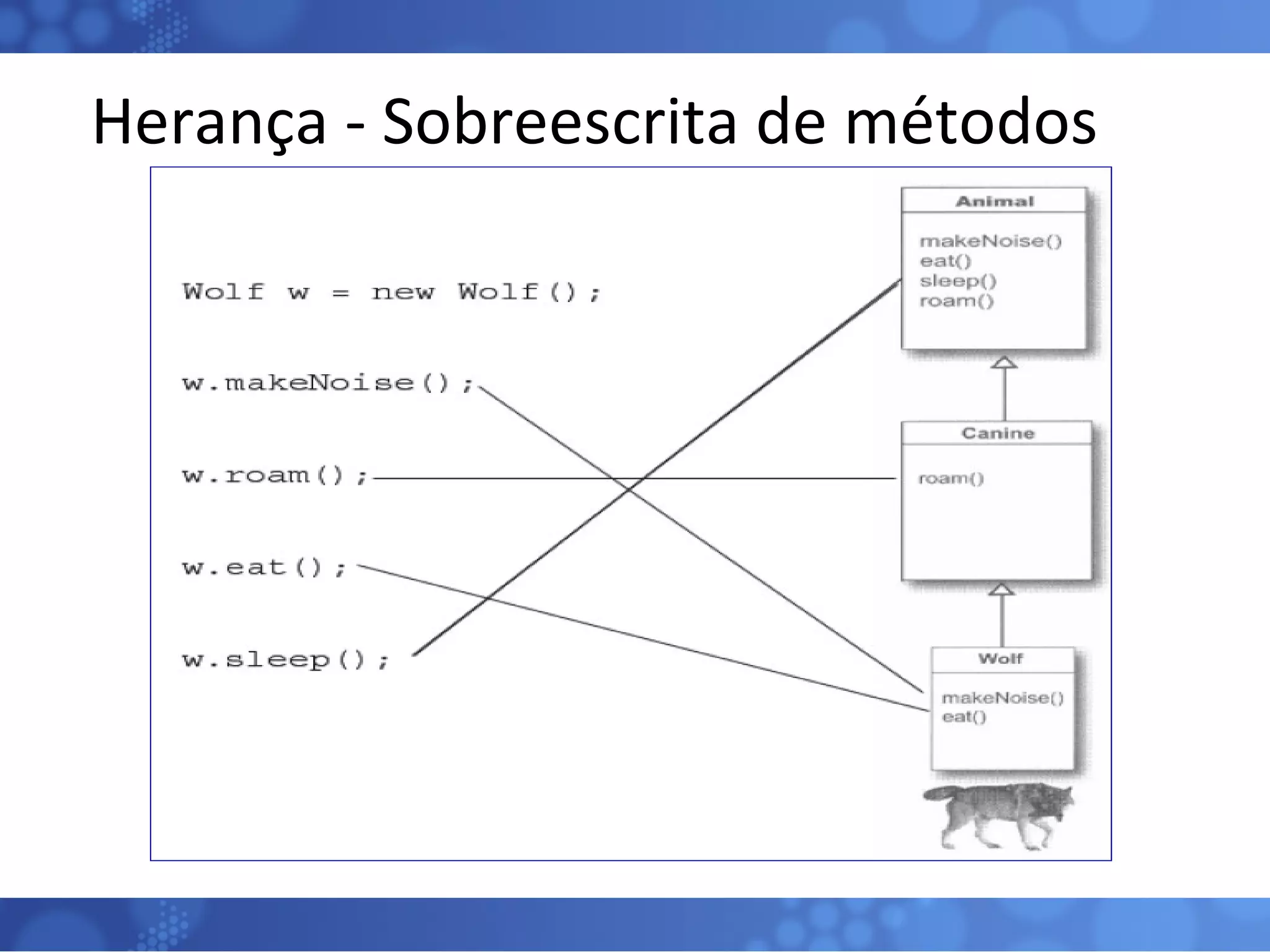 Herança - Sobreescrita de métodos 