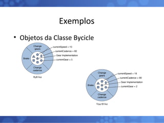 Exemplos Objetos da Classe Bycicle 