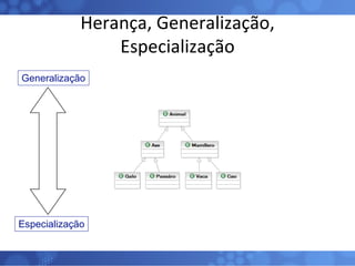 Herança, Generalização, Especialização Generalização Especialização 