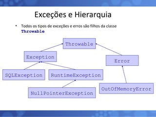 Exceções e Hierarquia Todos os tipos de exceções e erros são filhos da classe  Throwable Throwable Exception Error RuntimeException NullPointerException OutOfMemoryError SQLException 