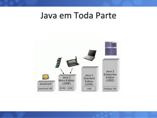 Java em Toda Parte 
