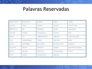 Palavras Reservadas while volatile void try true transient throws throw this synchronized super static short return public protected private package null new native long interface int instanceof import implements if goto for float finallly final false extends else double do default continue const class char catch case byte break boolean abstract 