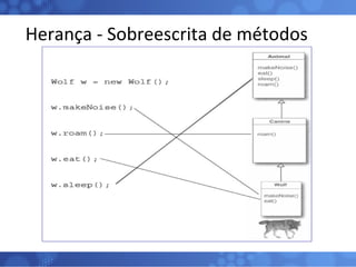 Herança - Sobreescrita de métodos 