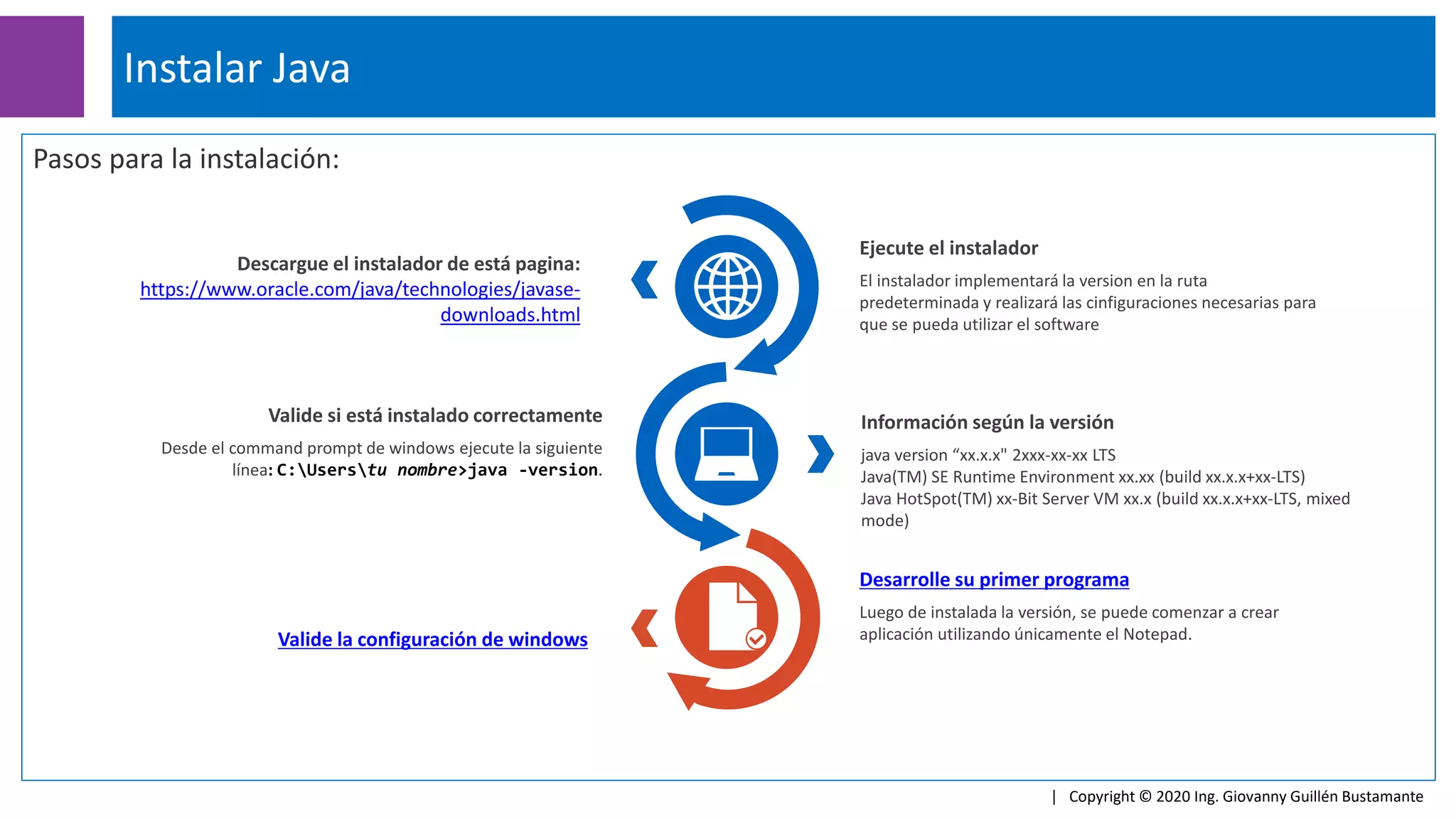 Pasos para la instalación:
Instalar Java
| Copyright © 2020 Ing. Giovanny Guillén Bustamante
Ejecute el instalador
El instalador implementará la version en la ruta
predeterminada y realizará las cinfiguraciones necesarias para
que se pueda utilizar el software
Desarrolle su primer programa
Luego de instalada la versión, se puede comenzar a crear
aplicación utilizando únicamente el Notepad.
Valide si está instalado correctamente
Desde el command prompt de windows ejecute la siguiente
línea: C:Userstu nombre>java -version.
Descargue el instalador de está pagina:
https://www.oracle.com/java/technologies/javase-
downloads.html
Valide la configuración de windows
Información según la versión
java version “xx.x.x" 2xxx-xx-xx LTS
Java(TM) SE Runtime Environment xx.xx (build xx.x.x+xx-LTS)
Java HotSpot(TM) xx-Bit Server VM xx.x (build xx.x.x+xx-LTS, mixed
mode)
 