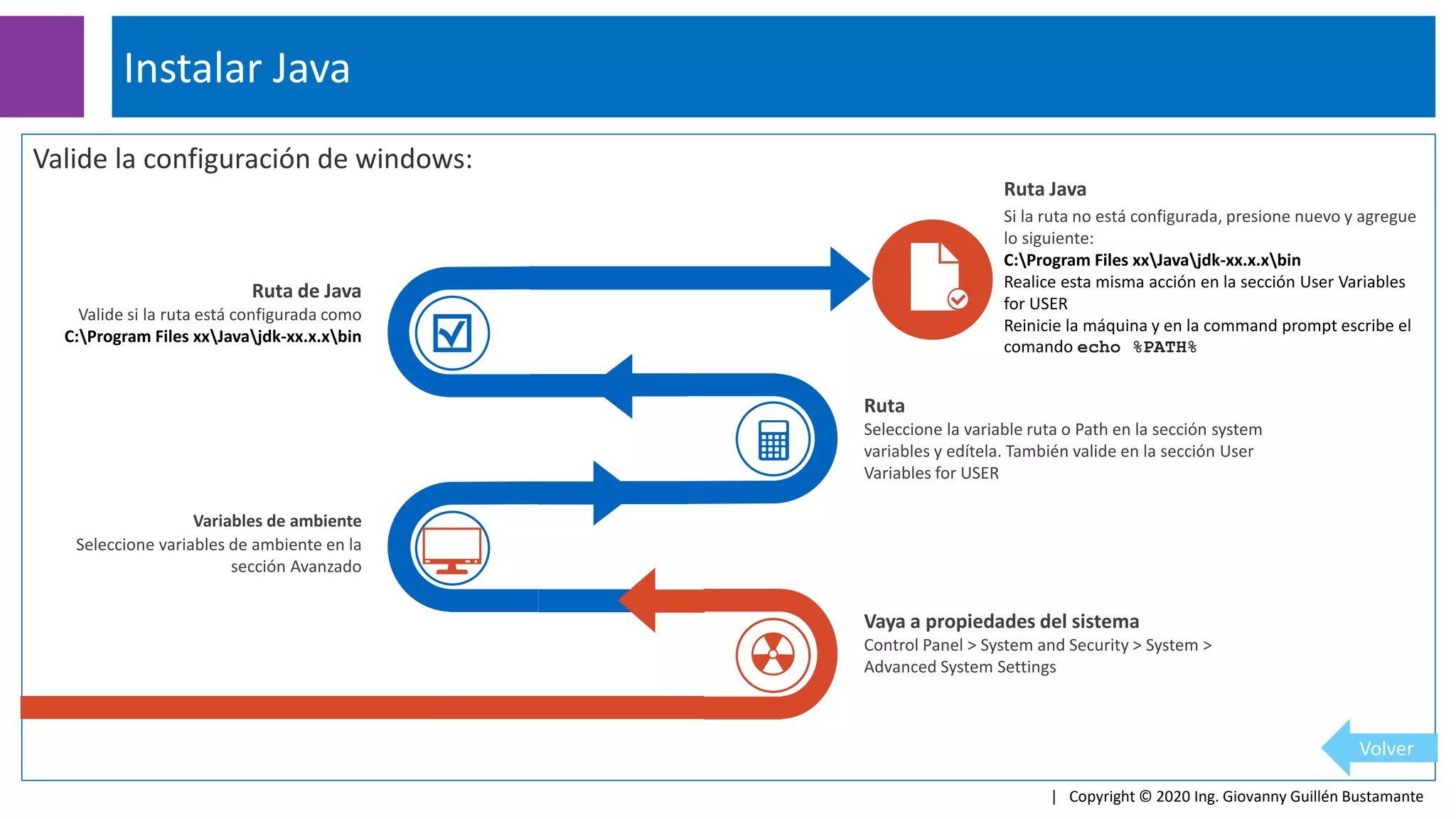 Valide la configuración de windows:
Instalar Java
| Copyright © 2020 Ing. Giovanny Guillén Bustamante
Ruta de Java
Valide si la ruta está configurada como
C:Program Files xxJavajdk-xx.x.xbin
Ruta
Seleccione la variable ruta o Path en la sección system
variables y edítela. También valide en la sección User
Variables for USER
Vaya a propiedades del sistema
Control Panel > System and Security > System >
Advanced System Settings
Variables de ambiente
Seleccione variables de ambiente en la
sección Avanzado
Ruta Java
Si la ruta no está configurada, presione nuevo y agregue
lo siguiente:
C:Program Files xxJavajdk-xx.x.xbin
Realice esta misma acción en la sección User Variables
for USER
Reinicie la máquina y en la command prompt escribe el
comando echo %PATH%
Volver
 
