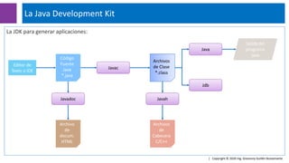 Curso java desde cero nivel i - modulo i | PDF