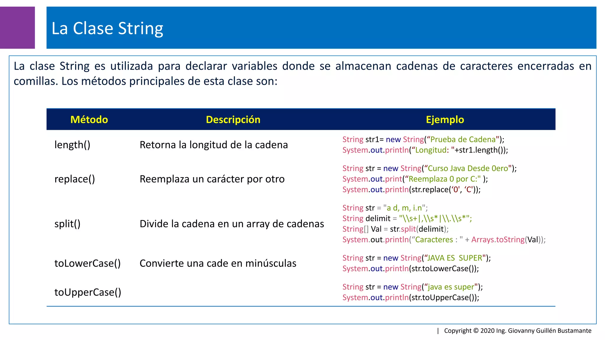 La clase String es utilizada para declarar variables donde se almacenan cadenas de caracteres encerradas en
comillas. Los métodos principales de esta clase son:
La Clase String
| Copyright © 2020 Ing. Giovanny Guillén Bustamante
Método Descripción Ejemplo
length() Retorna la longitud de la cadena
String str1= new String(“Prueba de Cadena");
System.out.println(“Longitud: "+str1.length());
replace() Reemplaza un carácter por otro
String str = new String(“Curso Java Desde 0ero");
System.out.print(“Reemplaza 0 por C:" );
System.out.println(str.replace(‘0', ‘C'));
split() Divide la cadena en un array de cadenas
String str = "a d, m, i.n";
String delimit = "s+|,s*|.s*";
String[] Val = str.split(delimit);
System.out.println(“Caracteres : " + Arrays.toString(Val));
toLowerCase() Convierte una cade en minúsculas
String str = new String(“JAVA ES SUPER");
System.out.println(str.toLowerCase());
toUpperCase()
String str = new String(“java es super");
System.out.println(str.toUpperCase());
 