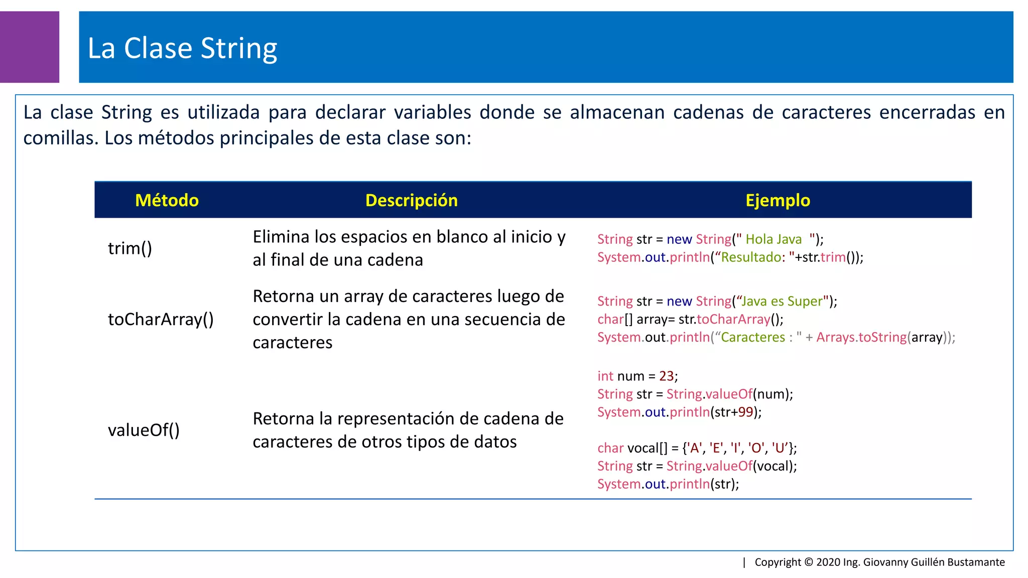 La clase String es utilizada para declarar variables donde se almacenan cadenas de caracteres encerradas en
comillas. Los métodos principales de esta clase son:
La Clase String
| Copyright © 2020 Ing. Giovanny Guillén Bustamante
Método Descripción Ejemplo
trim()
Elimina los espacios en blanco al inicio y
al final de una cadena
String str = new String(" Hola Java ");
System.out.println(“Resultado: "+str.trim());
toCharArray()
Retorna un array de caracteres luego de
convertir la cadena en una secuencia de
caracteres
String str = new String(“Java es Super");
char[] array= str.toCharArray();
System.out.println(“Caracteres : " + Arrays.toString(array));
valueOf()
Retorna la representación de cadena de
caracteres de otros tipos de datos
int num = 23;
String str = String.valueOf(num);
System.out.println(str+99);
char vocal[] = {'A', 'E', 'I', 'O', 'U’};
String str = String.valueOf(vocal);
System.out.println(str);
 