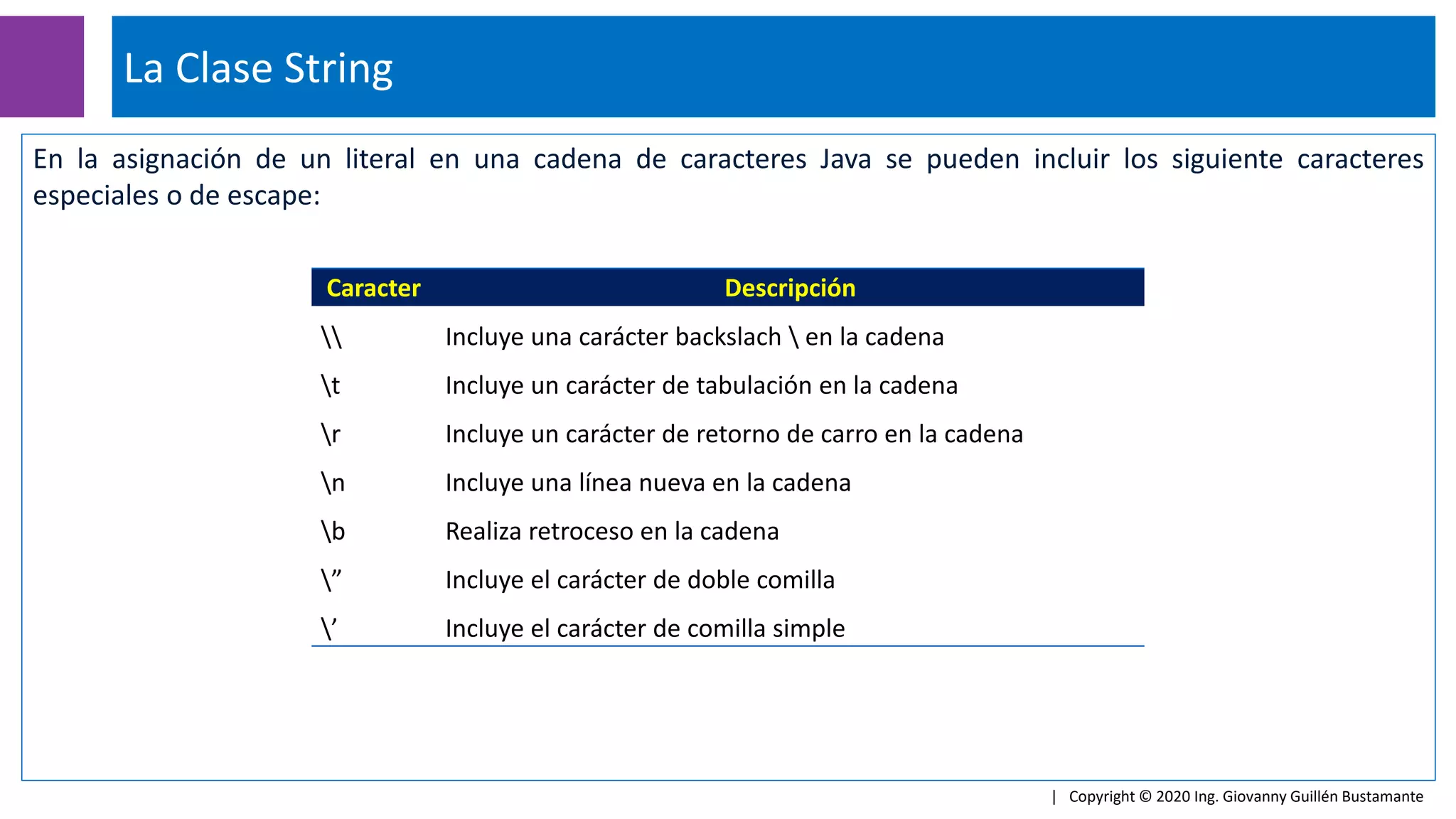 En la asignación de un literal en una cadena de caracteres Java se pueden incluir los siguiente caracteres
especiales o de escape:
La Clase String
| Copyright © 2020 Ing. Giovanny Guillén Bustamante
Caracter Descripción
 Incluye una carácter backslach  en la cadena
t Incluye un carácter de tabulación en la cadena
r Incluye un carácter de retorno de carro en la cadena
n Incluye una línea nueva en la cadena
b Realiza retroceso en la cadena
” Incluye el carácter de doble comilla
’ Incluye el carácter de comilla simple
 