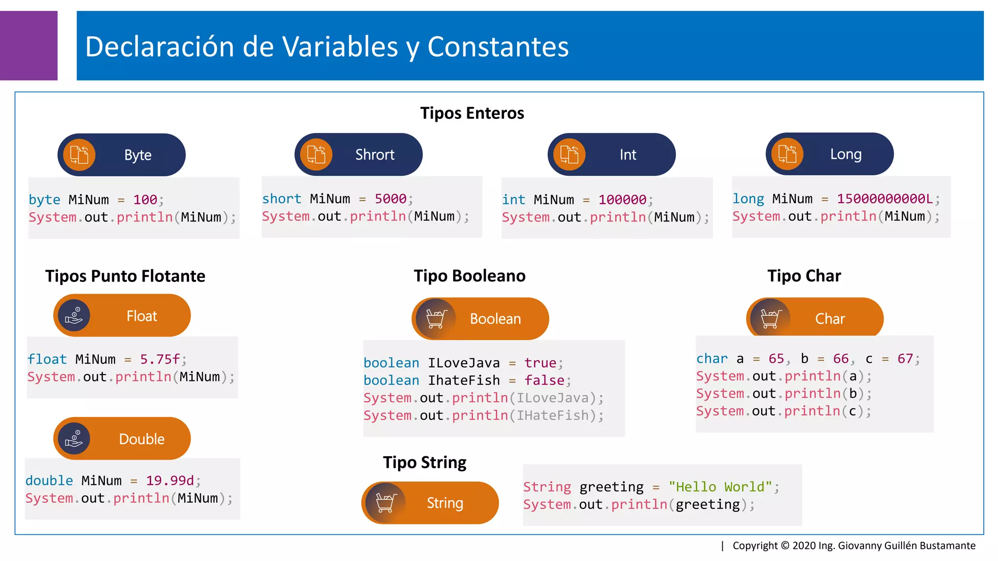 Declaración de Variables y Constantes
| Copyright © 2020 Ing. Giovanny Guillén Bustamante
byte MiNum = 100;
System.out.println(MiNum);
short MiNum = 5000;
System.out.println(MiNum);
Byte Shrort
int MiNum = 100000;
System.out.println(MiNum);
Int
long MiNum = 15000000000L;
System.out.println(MiNum);
Long
Tipos Enteros
Tipos Punto Flotante
float MiNum = 5.75f;
System.out.println(MiNum);
double MiNum = 19.99d;
System.out.println(MiNum);
Float
Double
Tipo Booleano
boolean ILoveJava = true;
boolean IhateFish = false;
System.out.println(ILoveJava);
System.out.println(IHateFish);
Boolean
Tipo Char
Char
char a = 65, b = 66, c = 67;
System.out.println(a);
System.out.println(b);
System.out.println(c);
Tipo String
String
String greeting = "Hello World";
System.out.println(greeting);
 