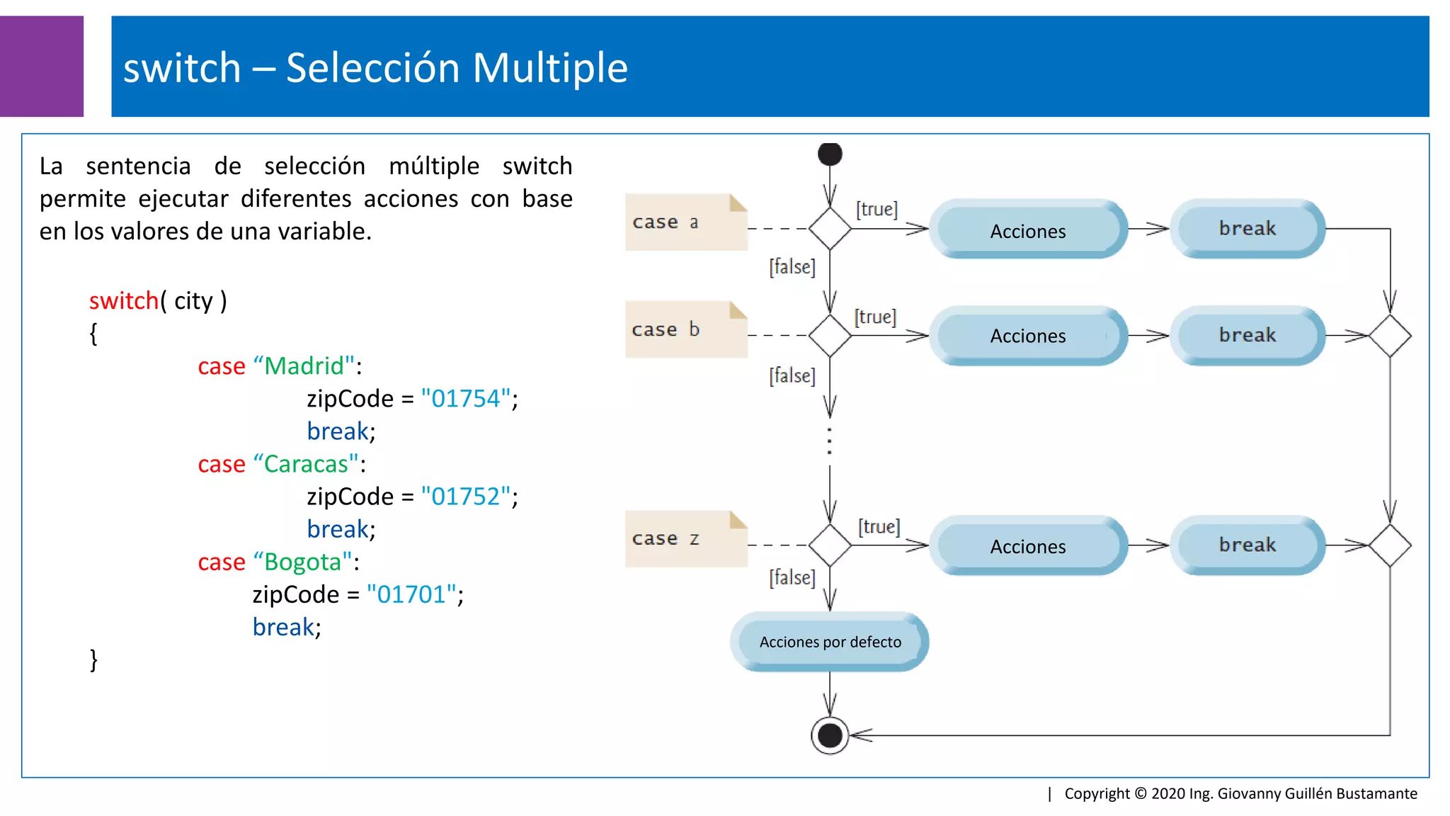 switch – Selección Multiple
| Copyright © 2020 Ing. Giovanny Guillén Bustamante
La sentencia de selección múltiple switch
permite ejecutar diferentes acciones con base
en los valores de una variable.
switch( city )
{
case “Madrid":
zipCode = "01754";
break;
case “Caracas":
zipCode = "01752";
break;
case “Bogota":
zipCode = "01701";
break;
}
Acciones
Acciones
Acciones
Acciones por defecto
 